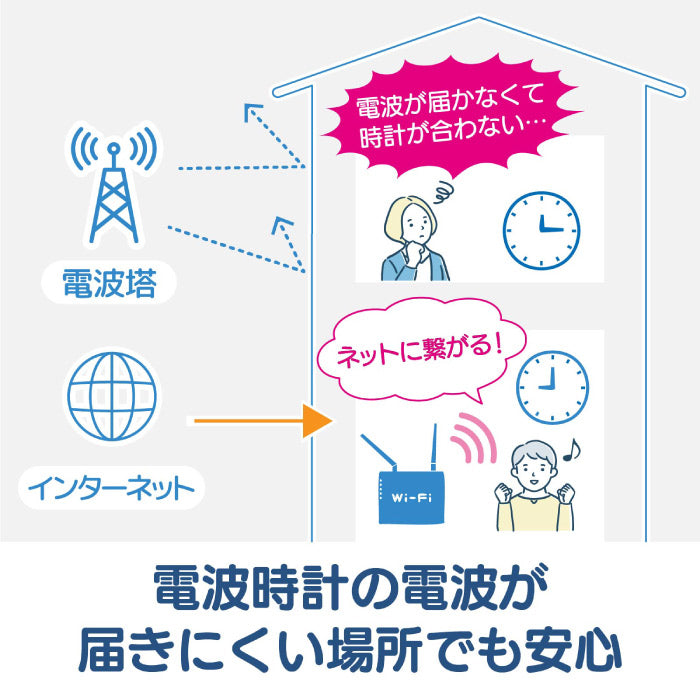 掛け時計 Wi-Fi 無線LAN ネット時刻同期 電波時計が届かない部屋に 静音 スイープ秒針 連続秒針 30cm 壁掛け時計 おしゃれ アナログ時計 シンプル 正確 自動時刻修正 時刻合わせ不要 オフィス マンション 病院 施設 ノア精密 MAG 新生活 プレゼント