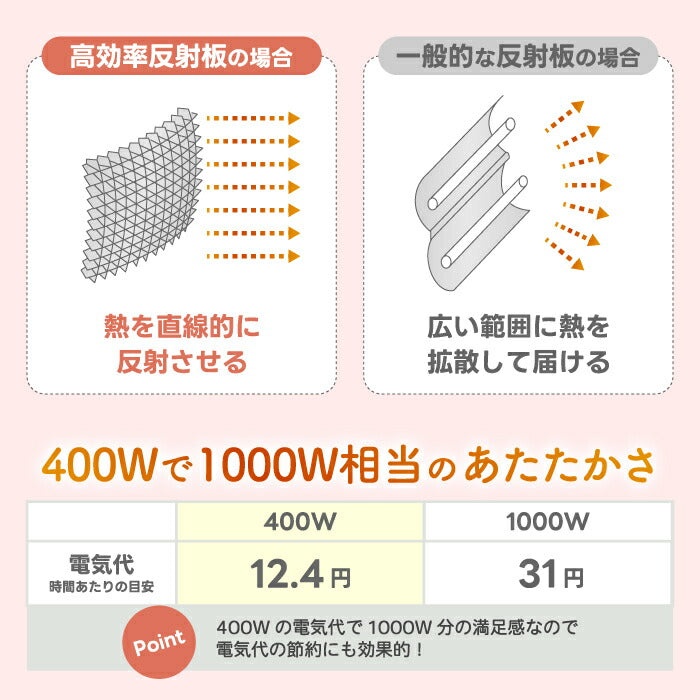 ±0 リフレクトヒーター 2 石英管 電気ストーブ おしゃれ 小型 ヒーター 速暖 反射式 首振り 200W/400W 2段階切替 遠赤外線 省エネ 足元ヒーター 省スペース 軽量 オフタイマー付き 角度調節 卓上 デスク下 コンパクト レトロ 暖房器具 冬家電 新生活